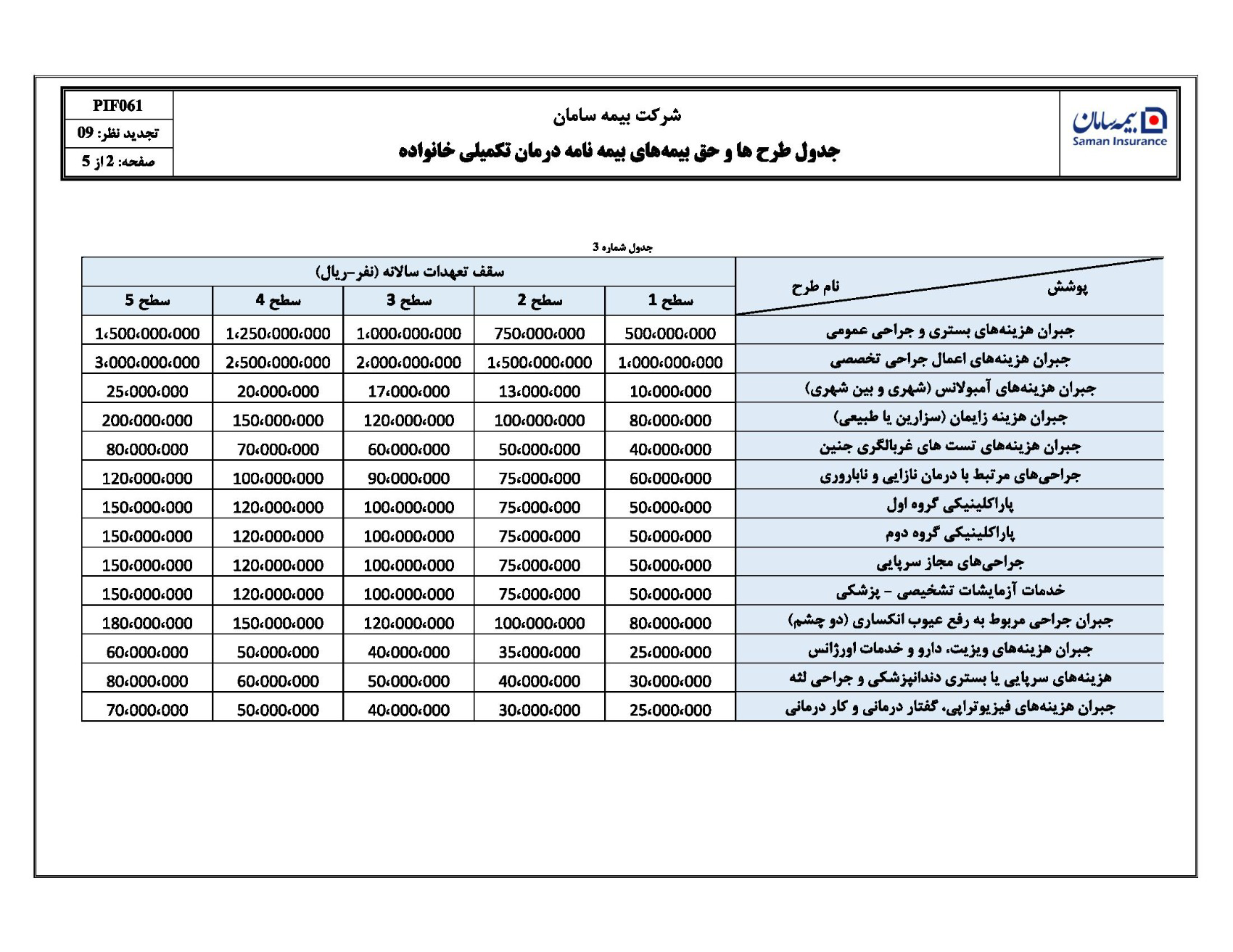 بهترین طرح بیمه تکمیلی سامان سال 1404-دانایار