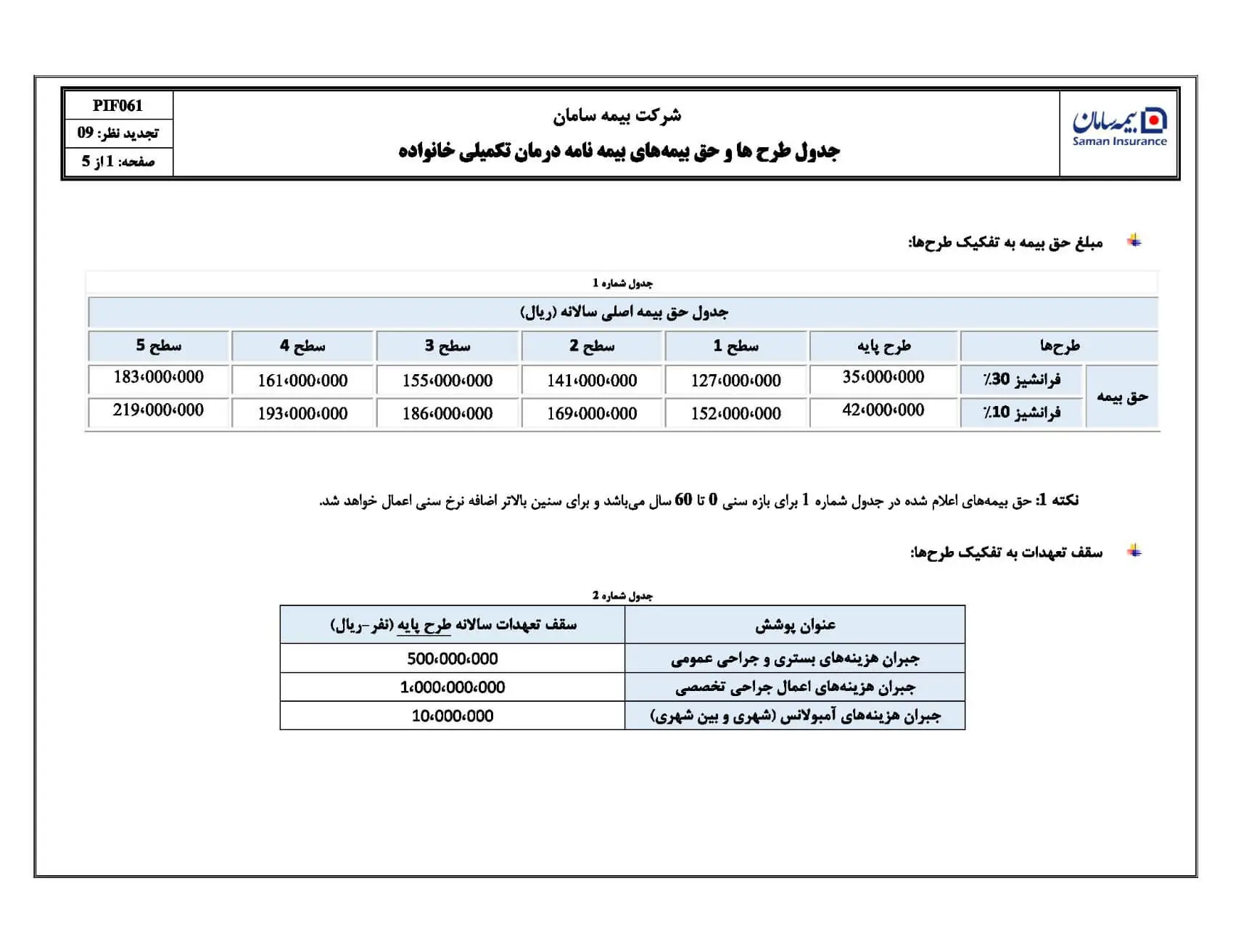 هزینه بیمه تکمیلی انفرادی سامان  1404