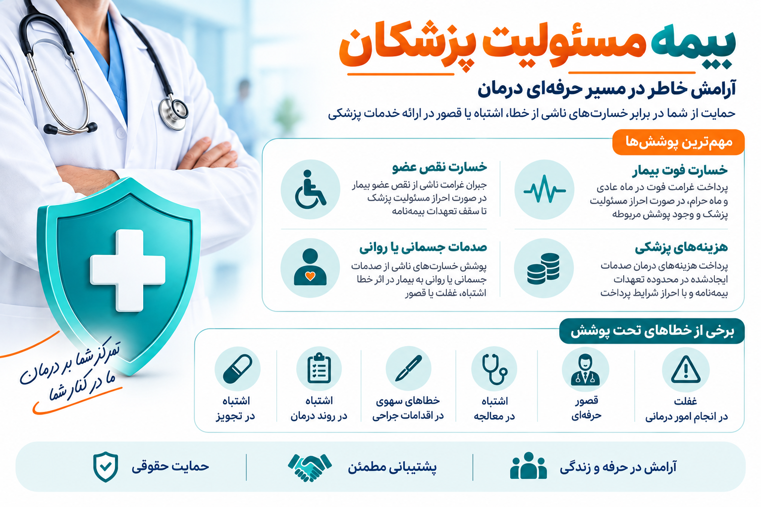 بیمه مسئولیت پزشکان؛ پوشش خسارت فوت، نقص عضو