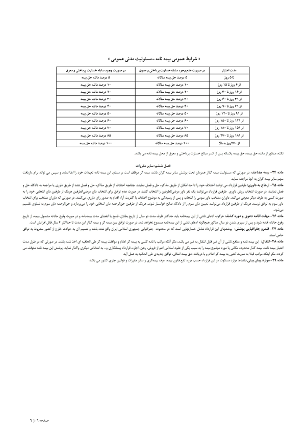 بیمه مدیر ساختمان